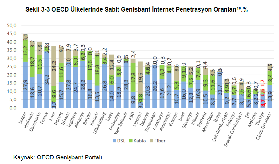 Oecd это. OECD страны. OECD Countries list. Страны ОЭСР список на 2021. Evolution Report Турция.